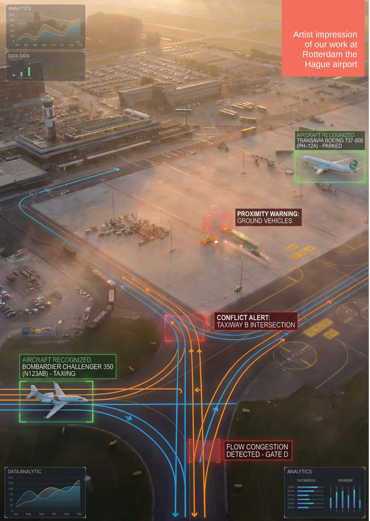 Operational optimisation & advanced modelling